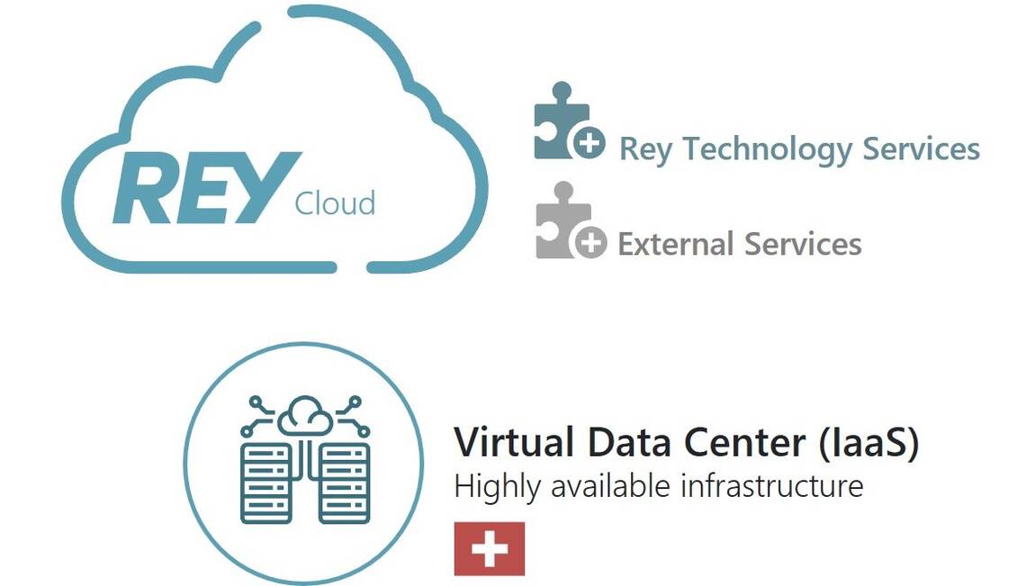 Cloud Services | Virtual Data Center with Backup and Replication ...